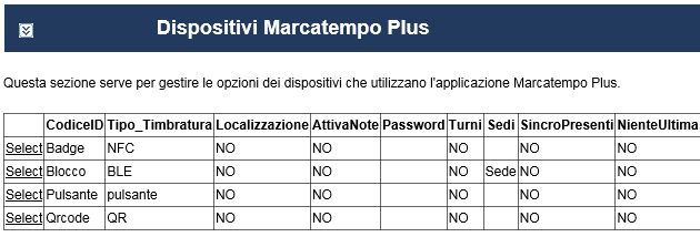 Marcatempo Plus tipologia dispositivi